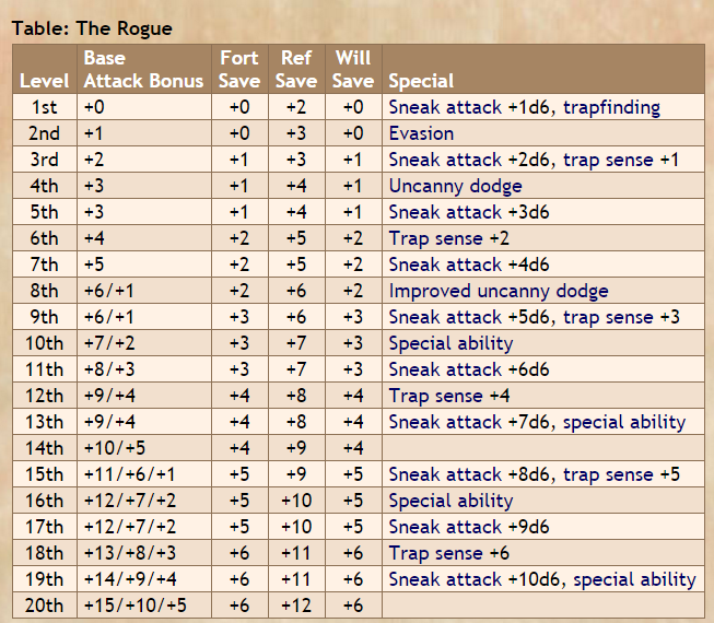 Damage Calculation Dnd / DnD Weapons - A Complete Guide - Master The Dungeon / These formulae ...