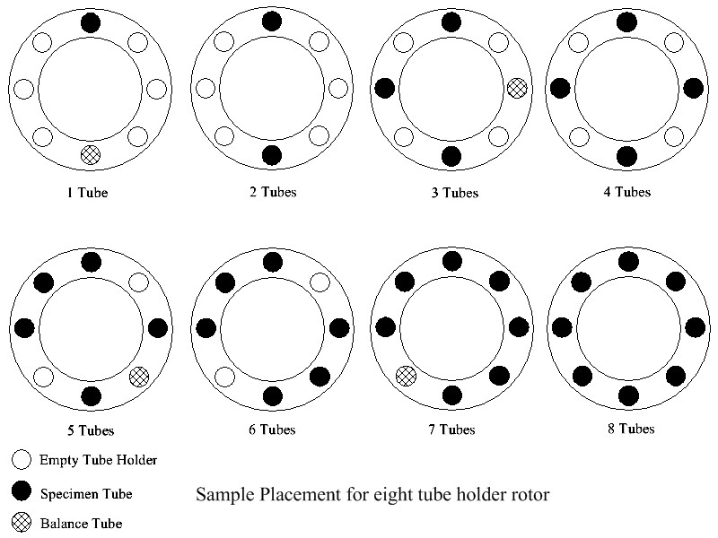 Ill give you instructions on how to balance a centrifuge 137552726