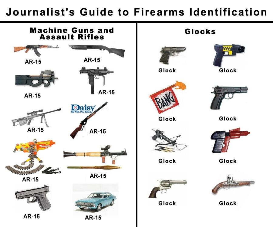 média anti armes  Thats+clearly+a+ar15+_ecfd758bbef5724ab5e58ff2d2de481d