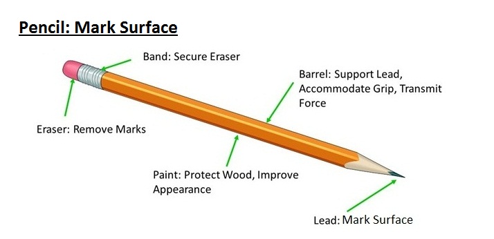 diagram of pencil